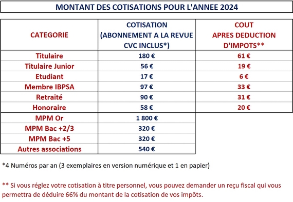 Cotisation AICVF